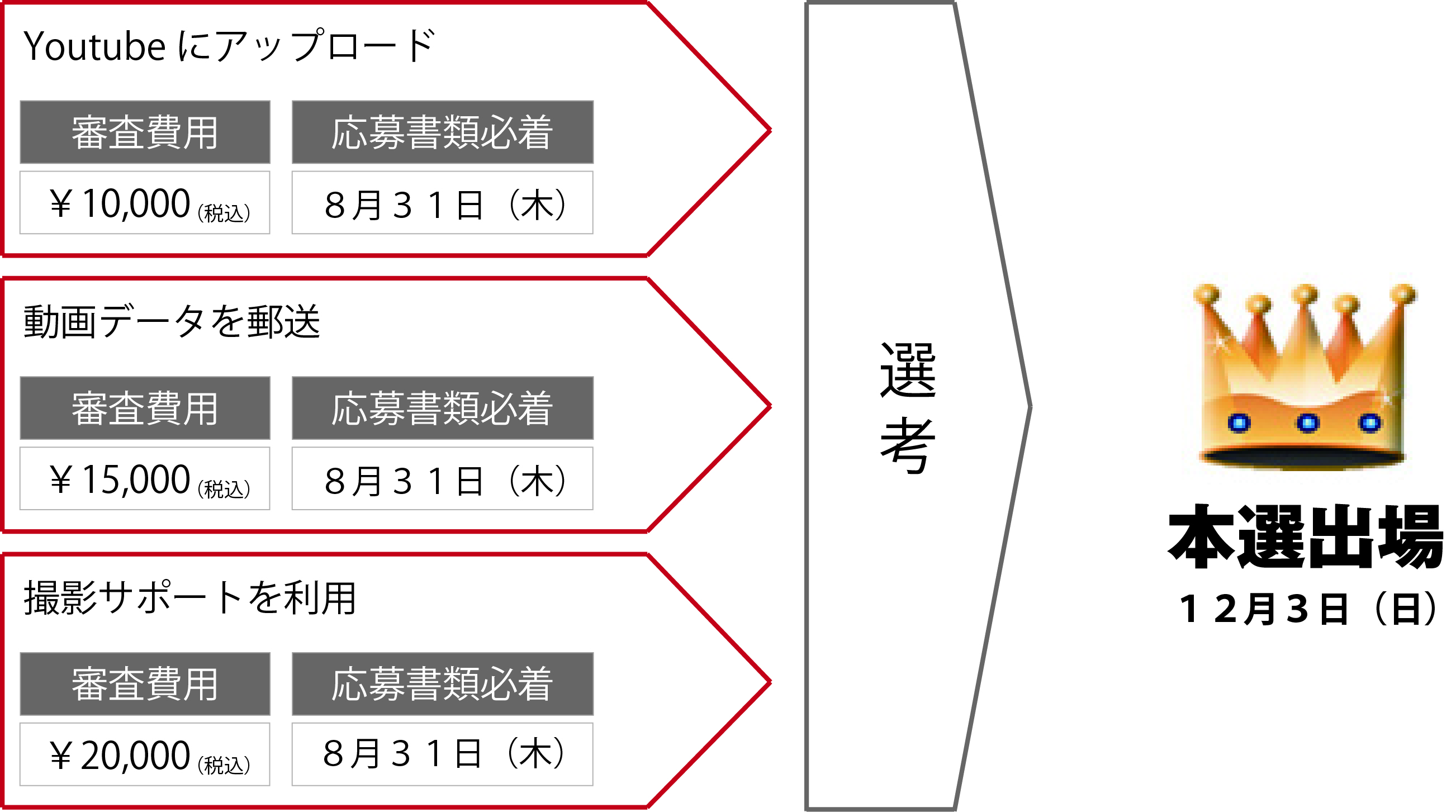 ビデオエントリーの流れ